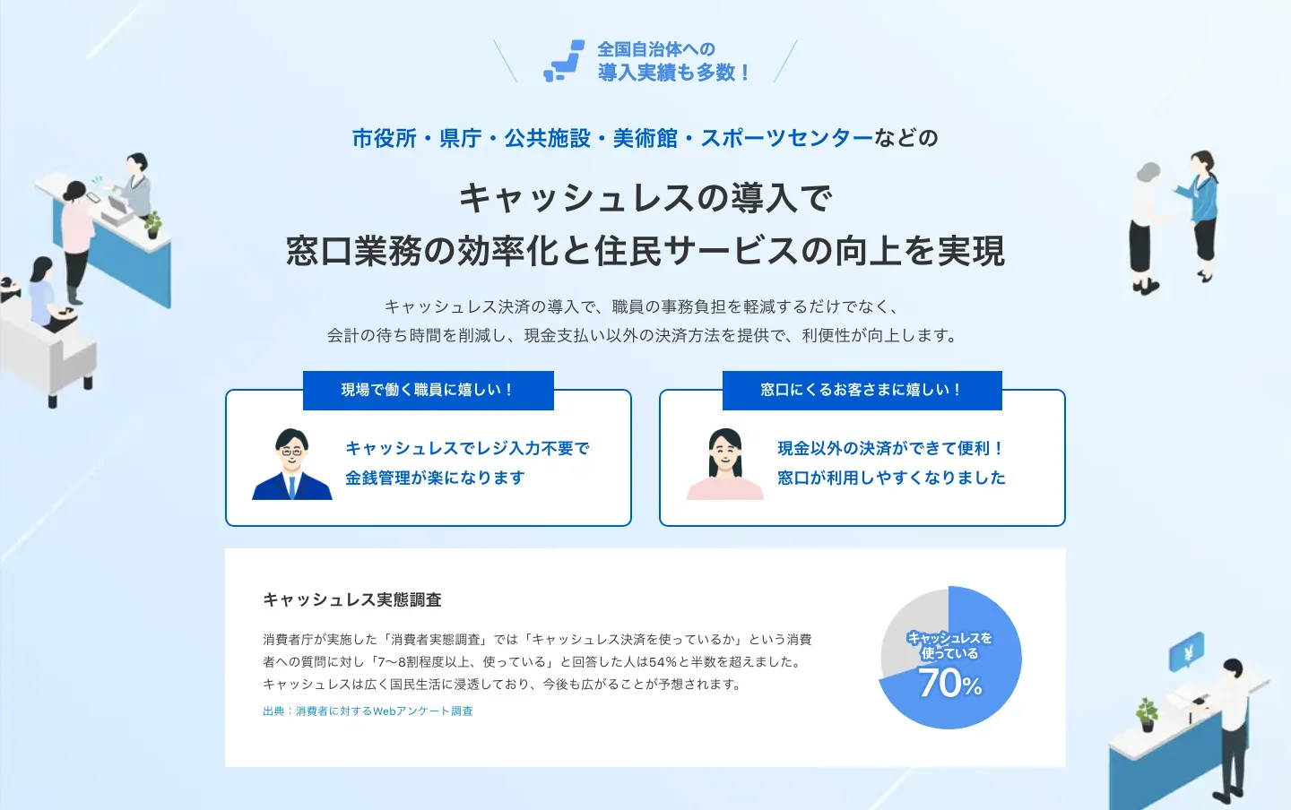 スマレジのイラストセクション