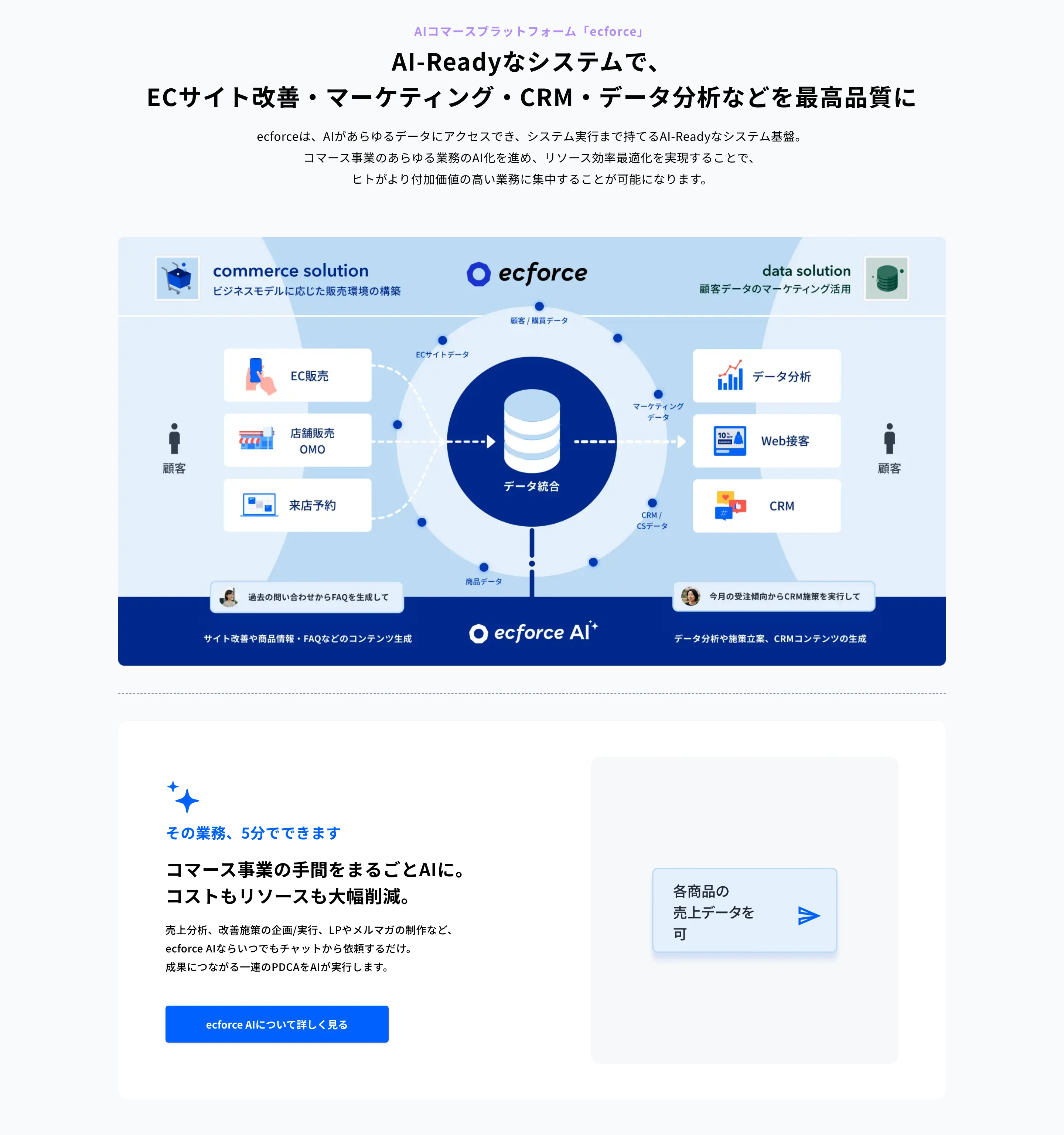 ecforceのアバウト・私たちについてセクション
