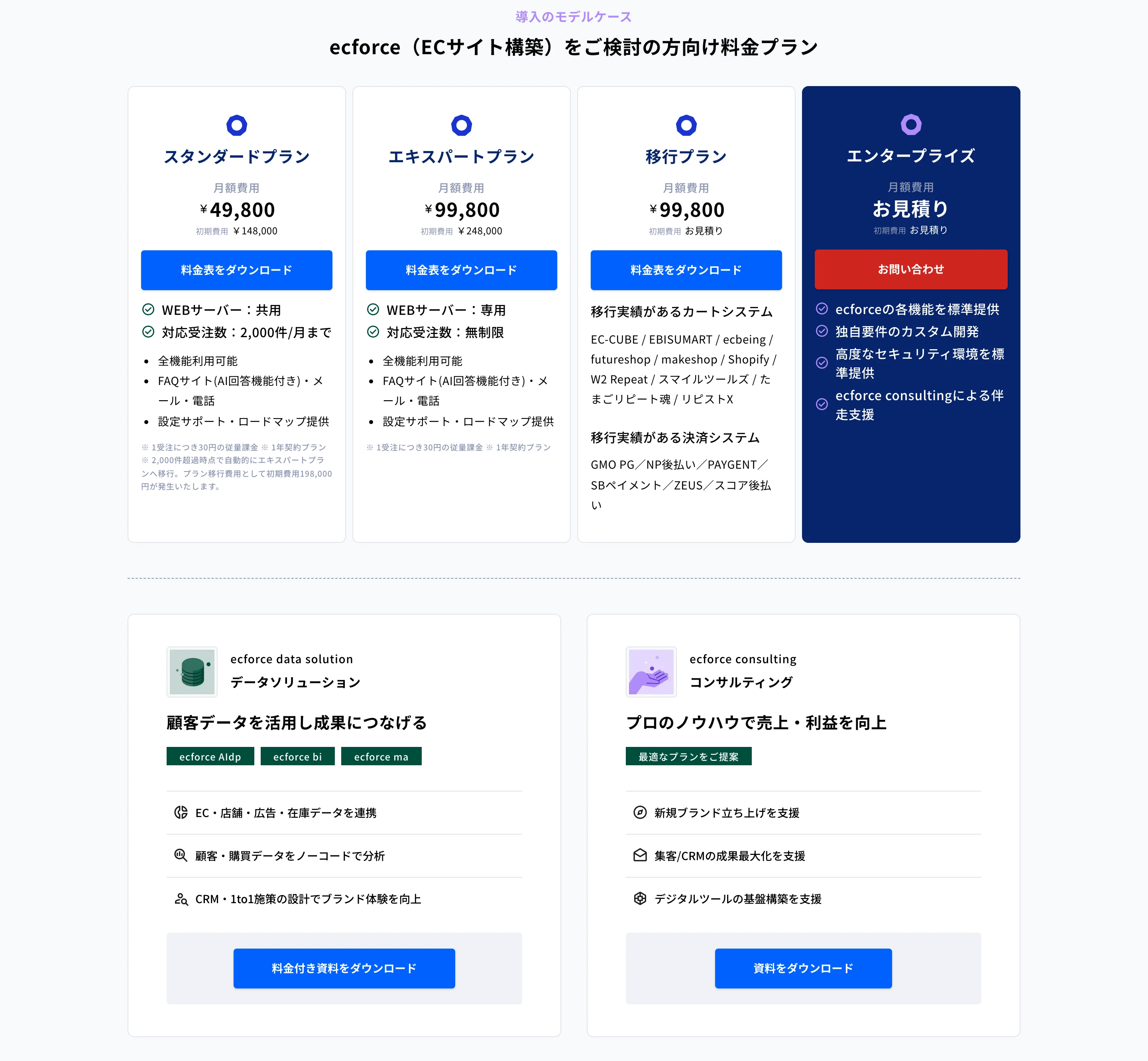 ecforceの比較セクション