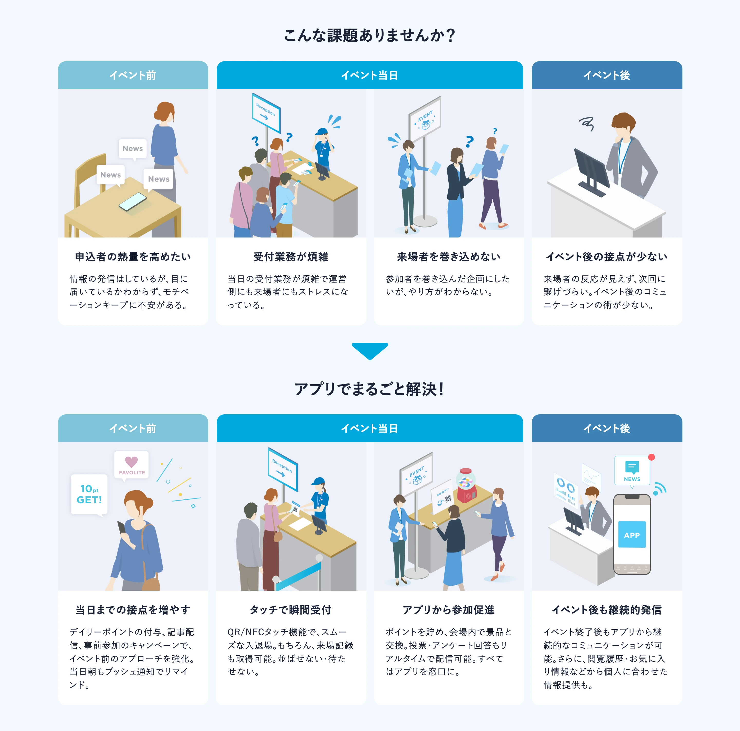 ヤプリ（Yappli） screen
