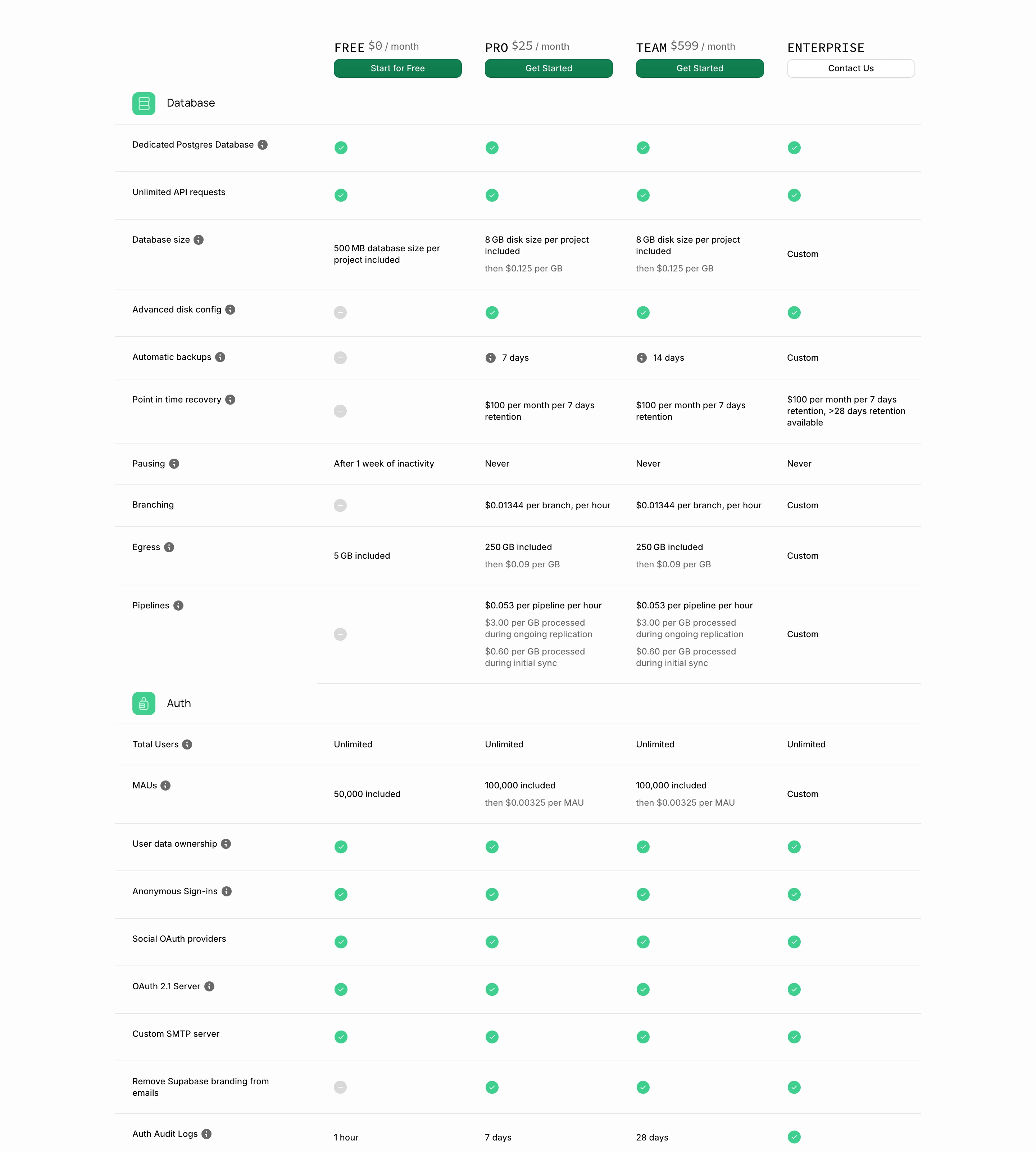 Supabase screen