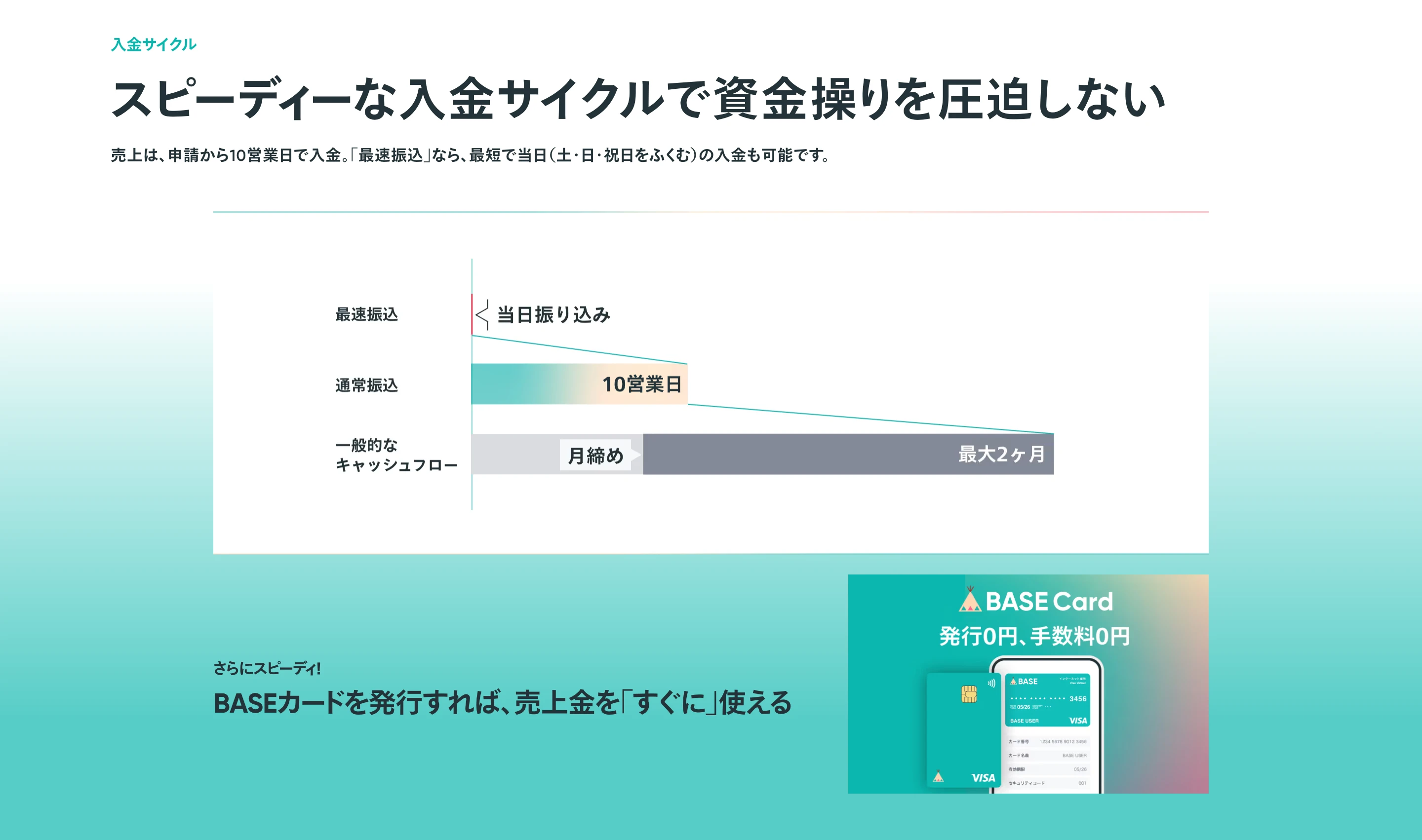 BASE（ベイス）のグラフセクション