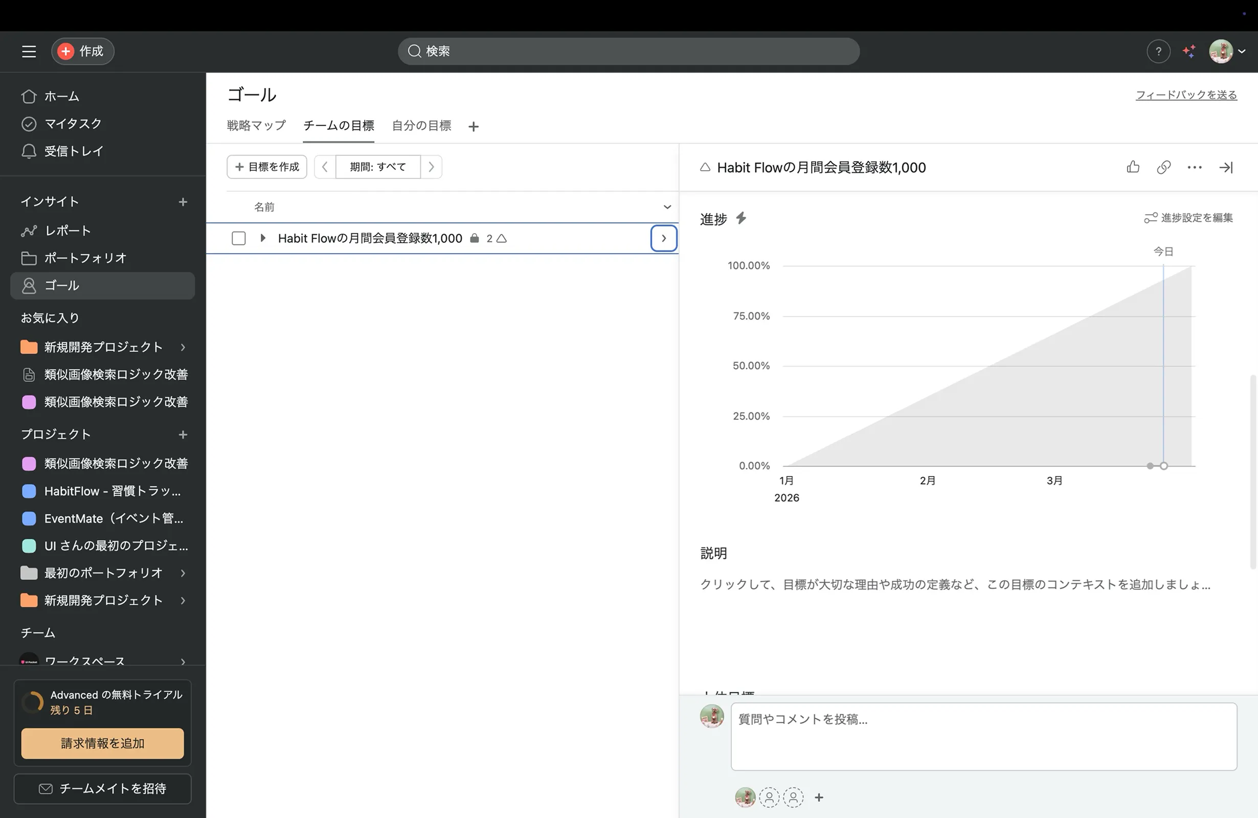 Asanaのグラフ画面