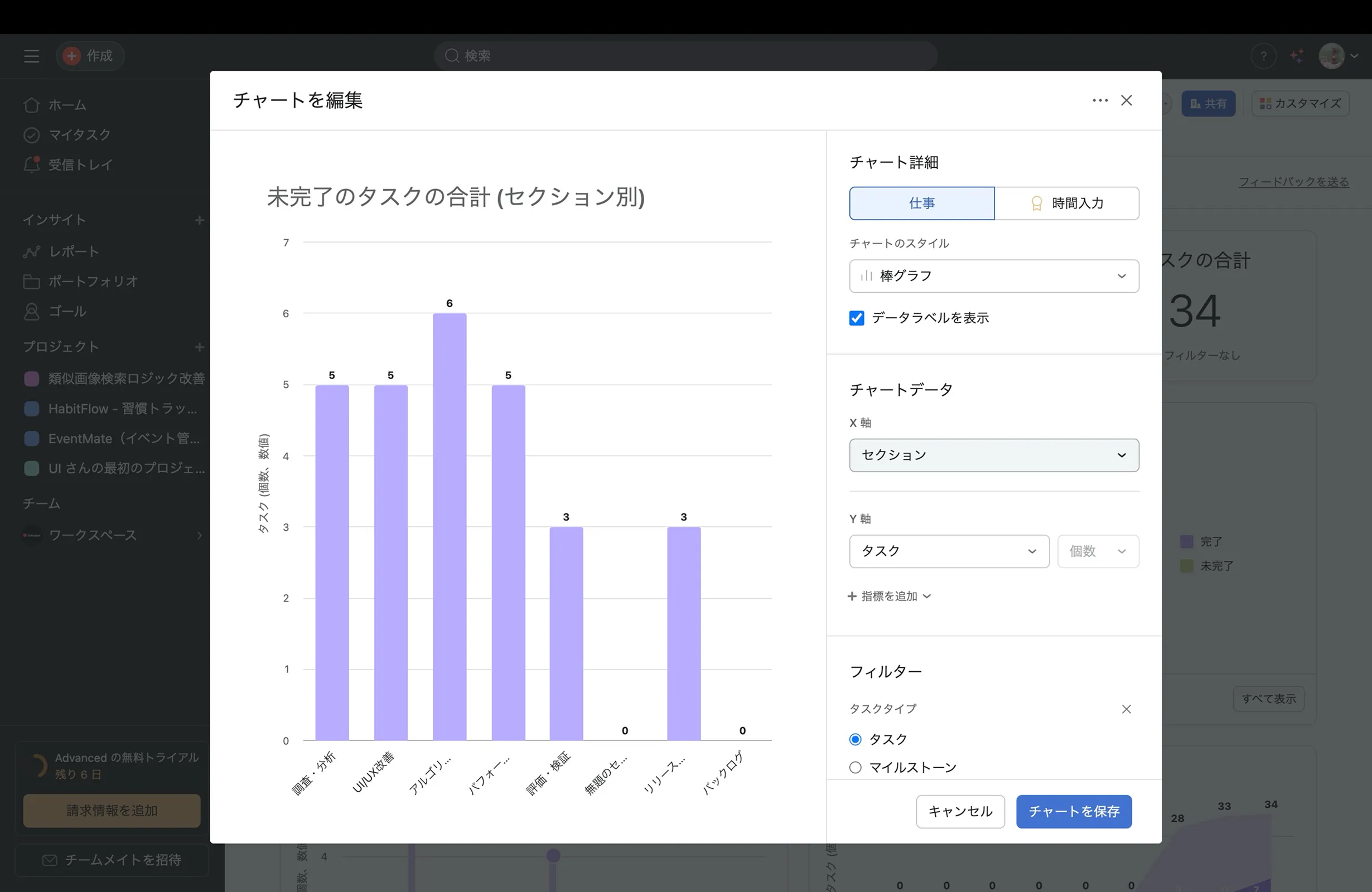 Asanaのグラフ画面