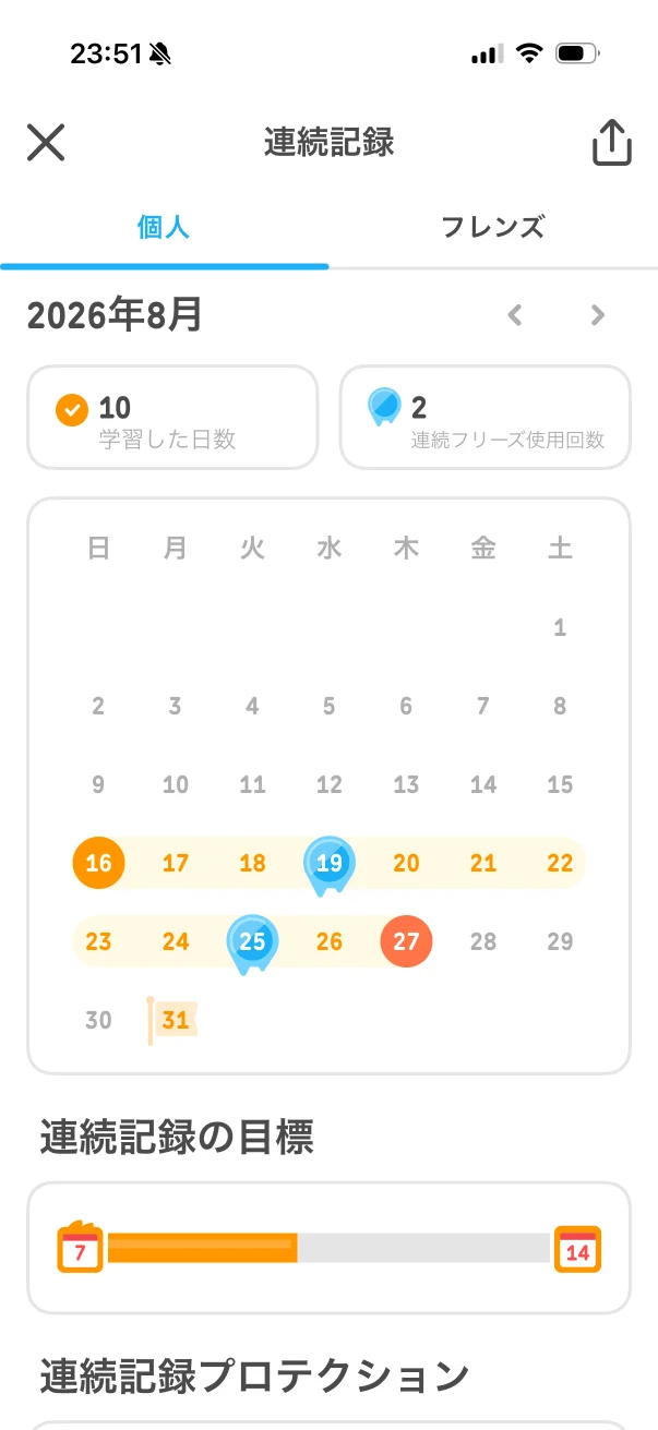 Duolingoのカレンダー画面