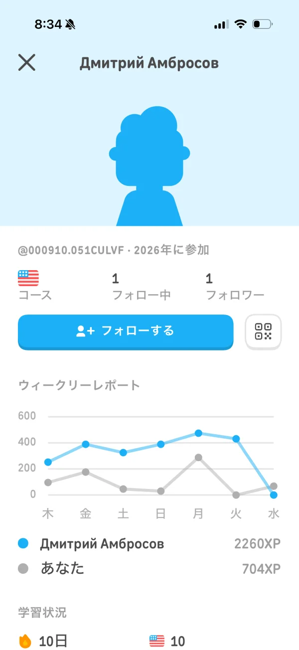 Duolingoのユーザープロフィール画面