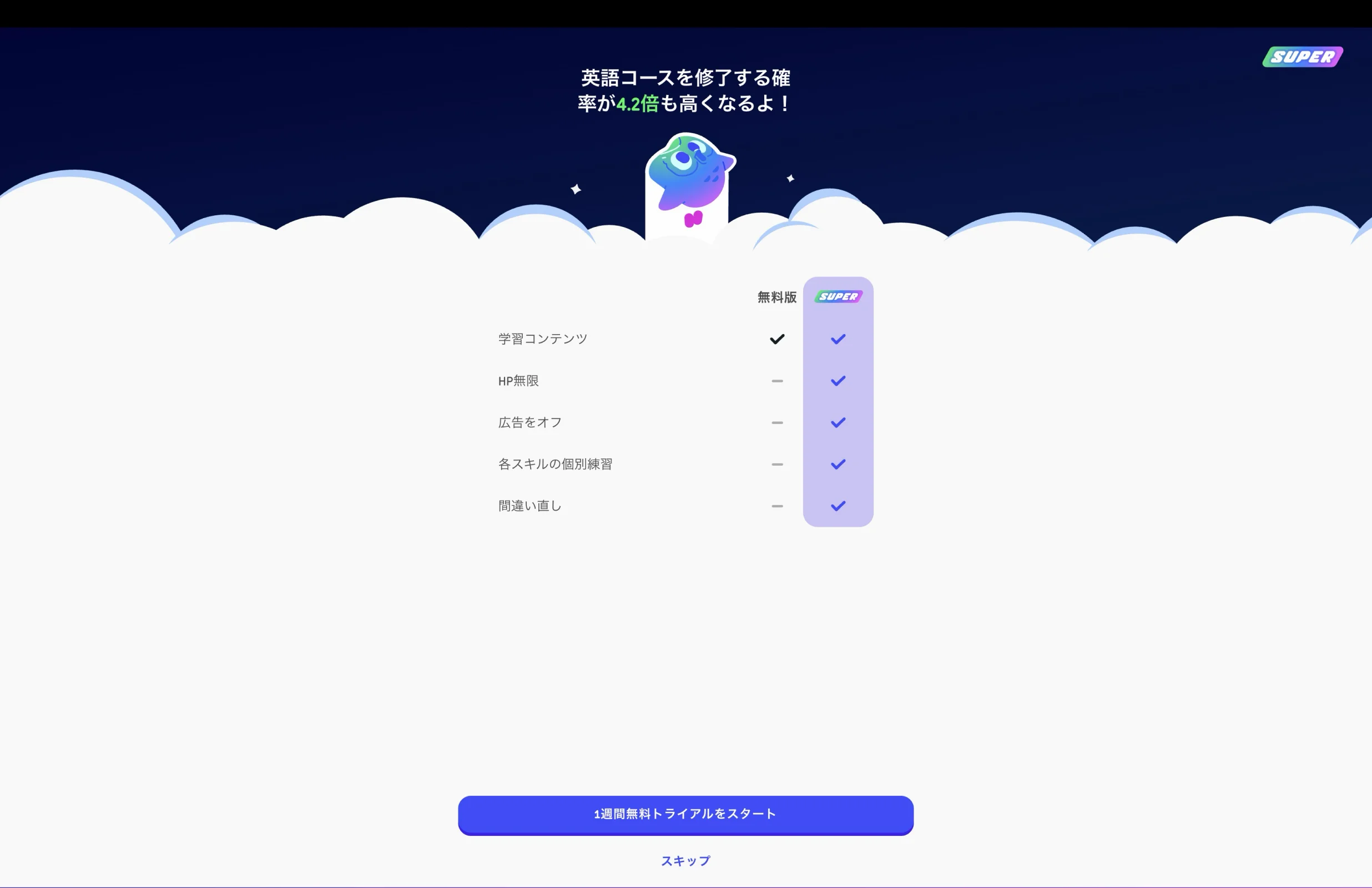 Duolingoのペイウォール・サブスクリプション画面