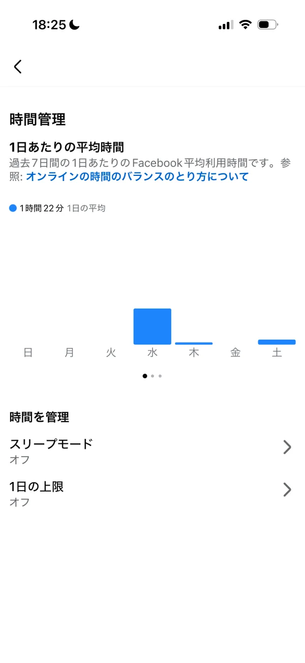 Facebookのダッシュボード画面