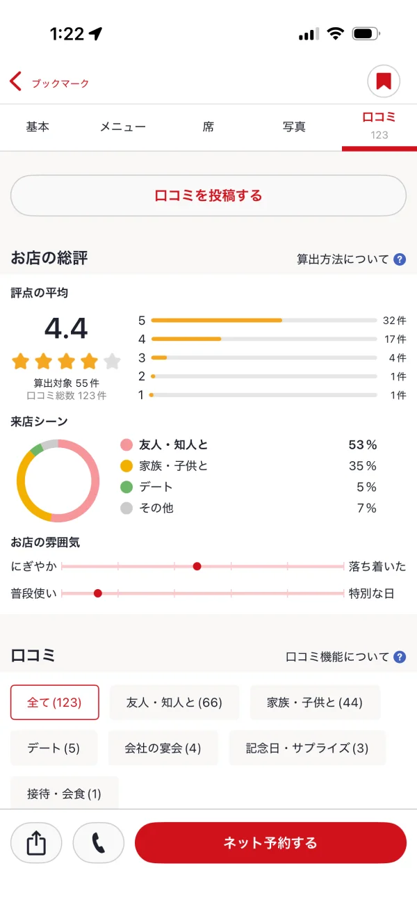 ホットペッパーグルメのグラフ・チャート画面