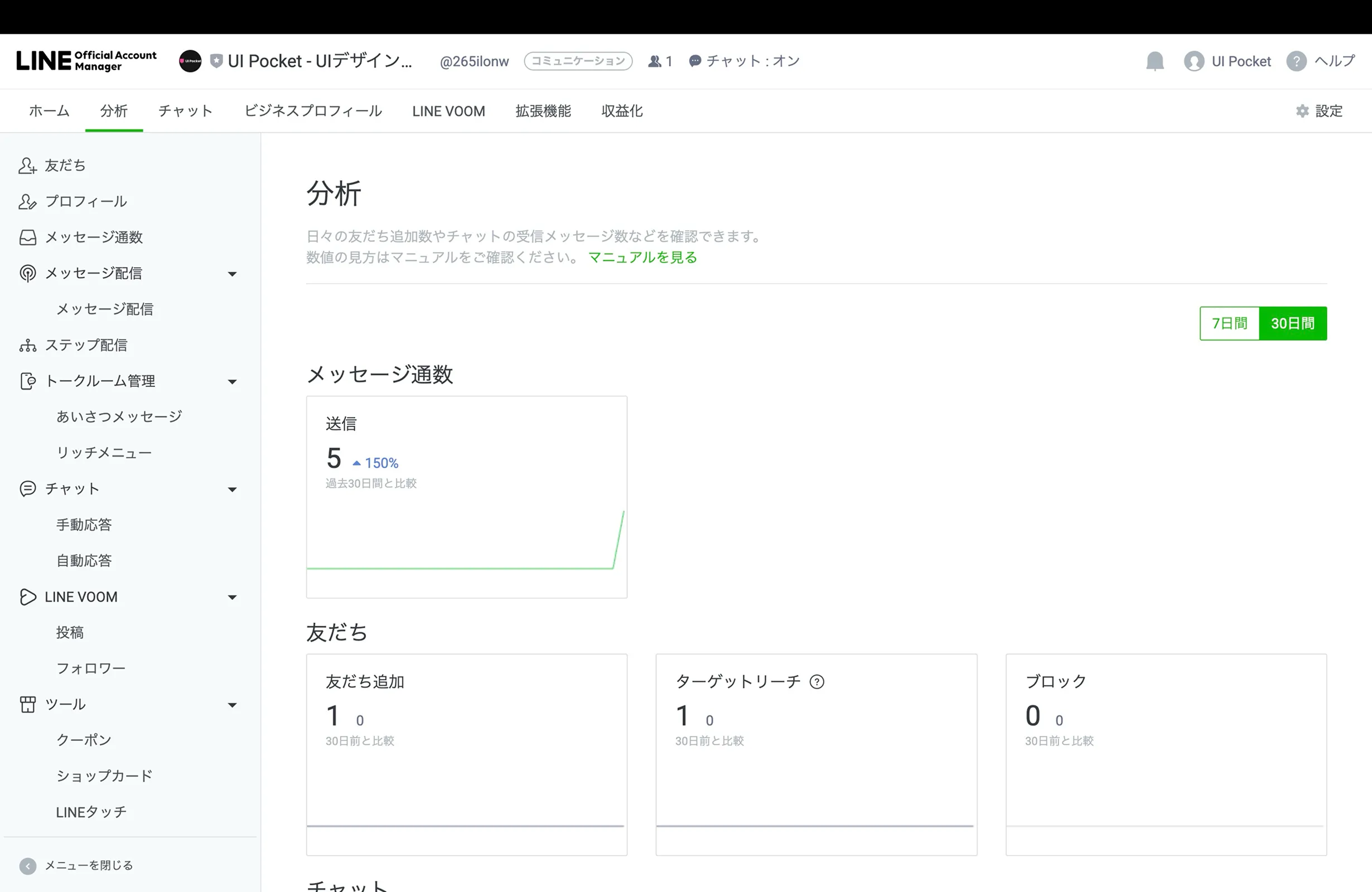 LINE Official Account Managerのダッシュボード画面
