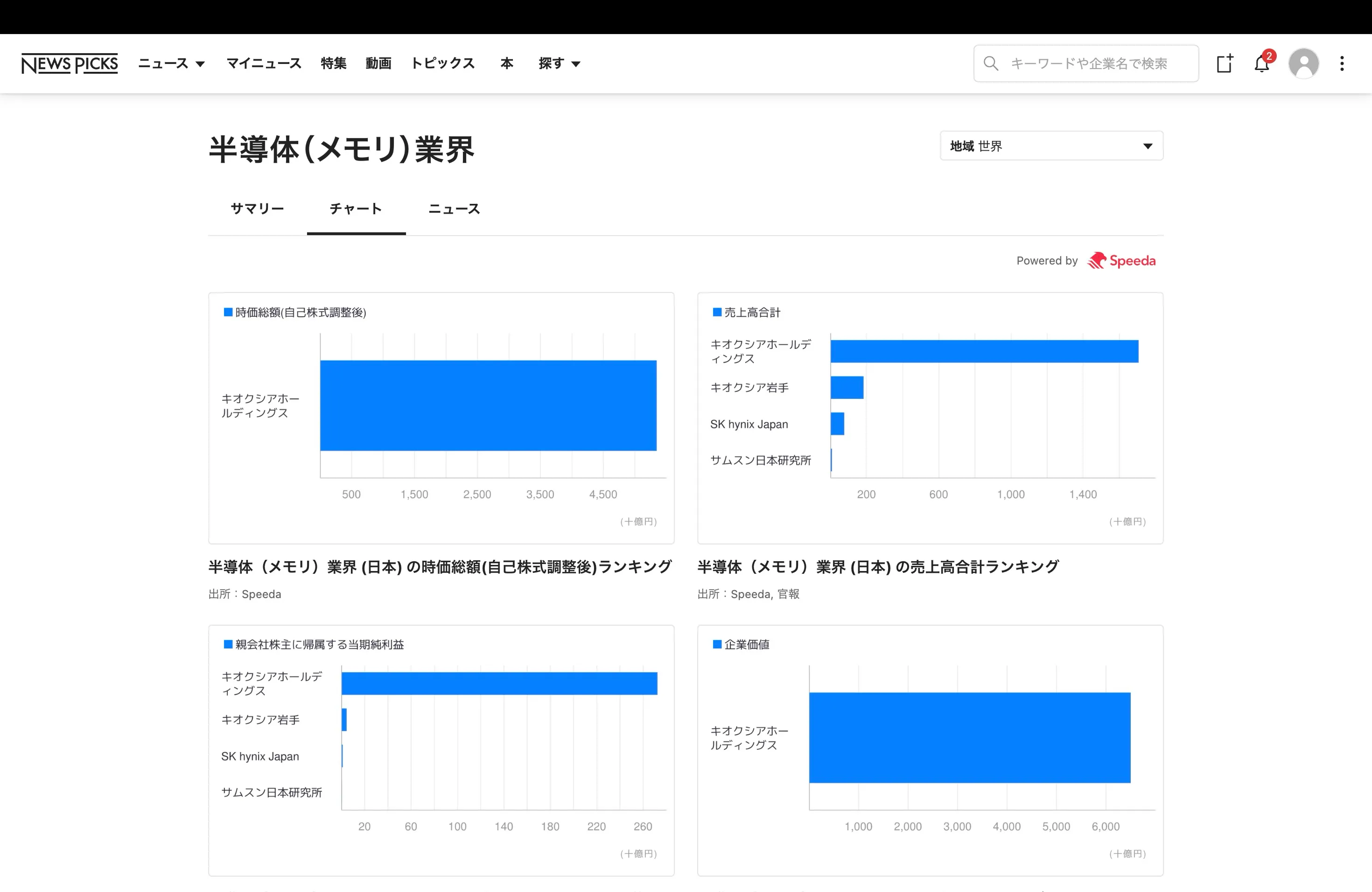 ニューズピックス（NewsPicks）のダッシュボード画面
