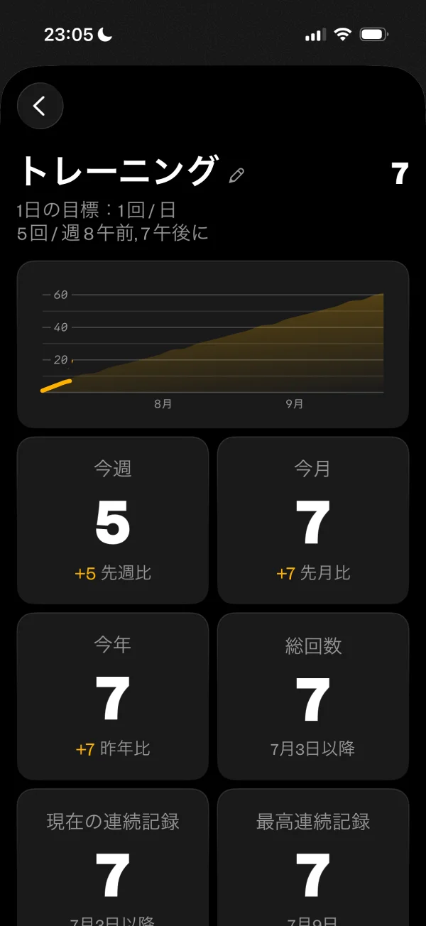 (Not Boring) Habits screen