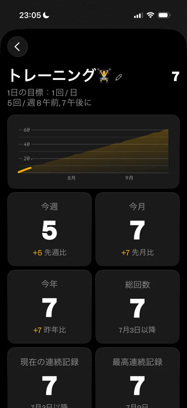 (Not Boring) Habits screen