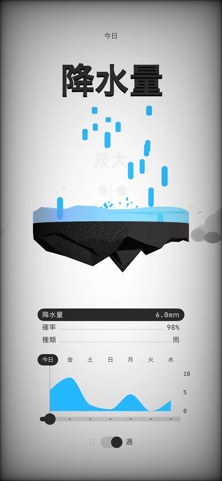 (Not Boring) Weather screen