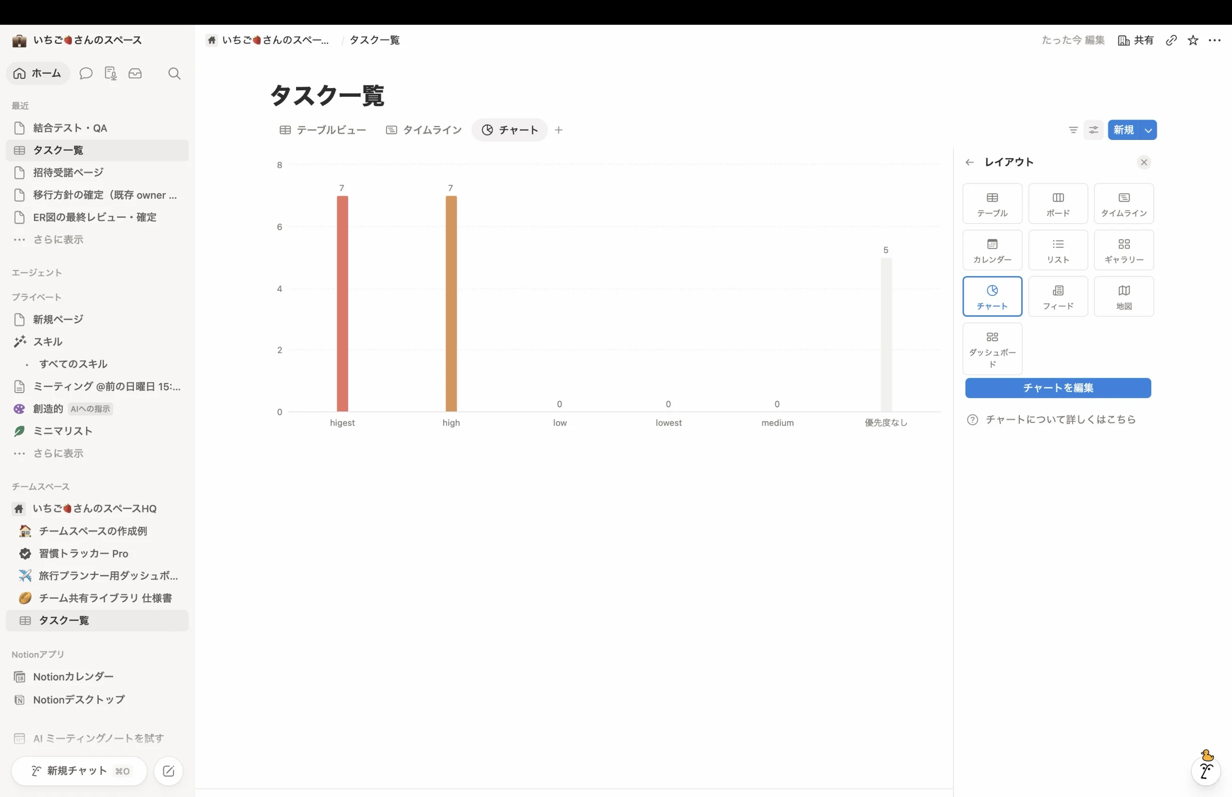 Notionのグラフ画面