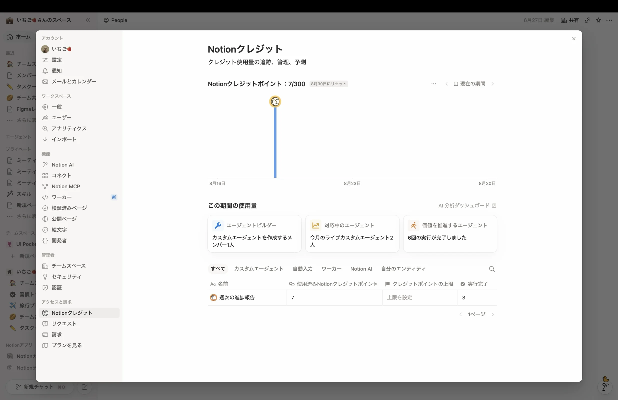 Notionのグラフ画面