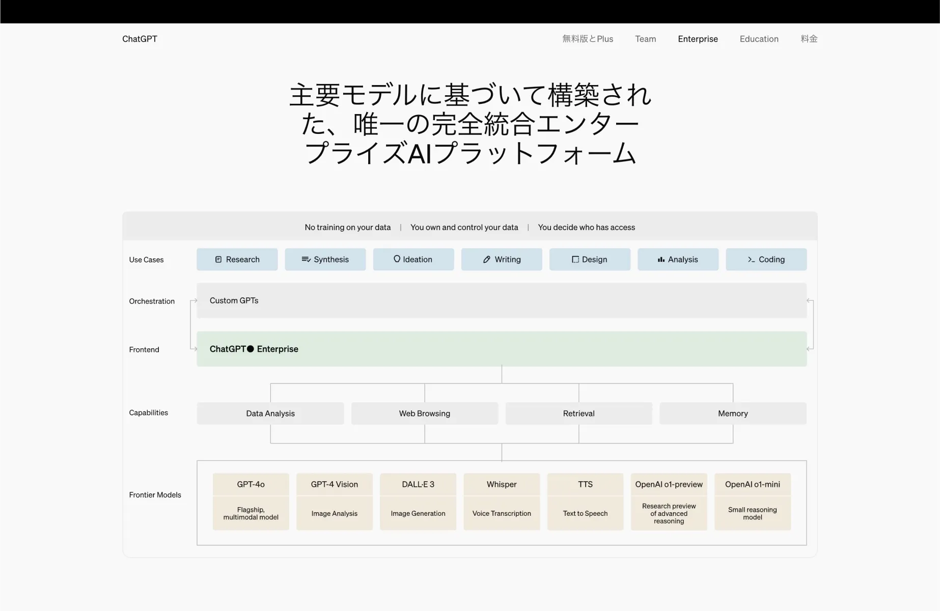 OpenAIの特長画面