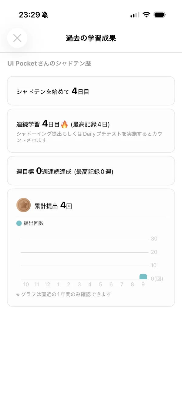 シャドテンのダッシュボード画面