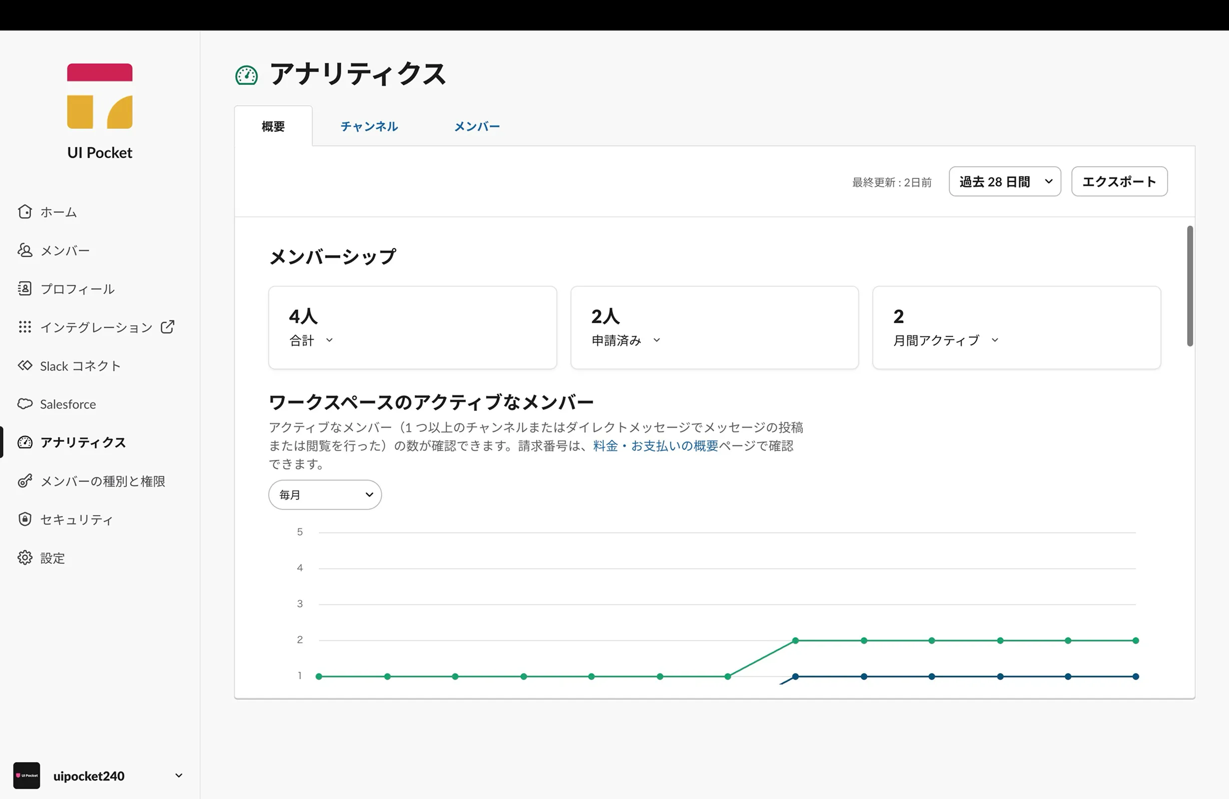 Slackのダッシュボード画面