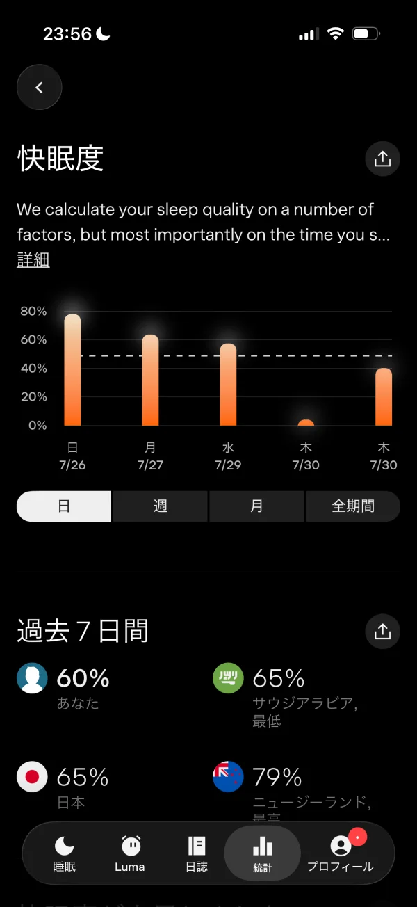 Sleep Cycle screen