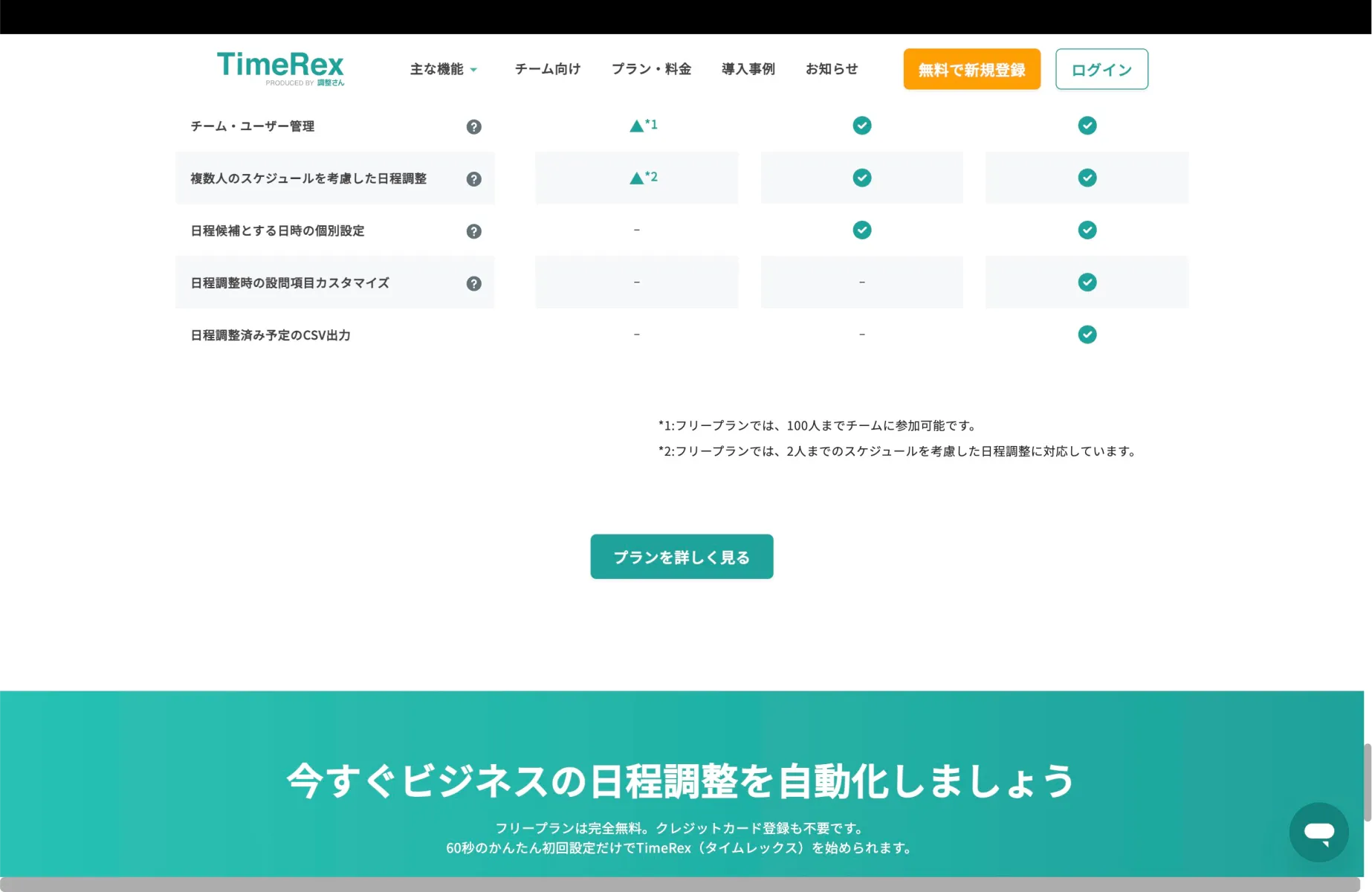 TimeRexのプラン・料金画面