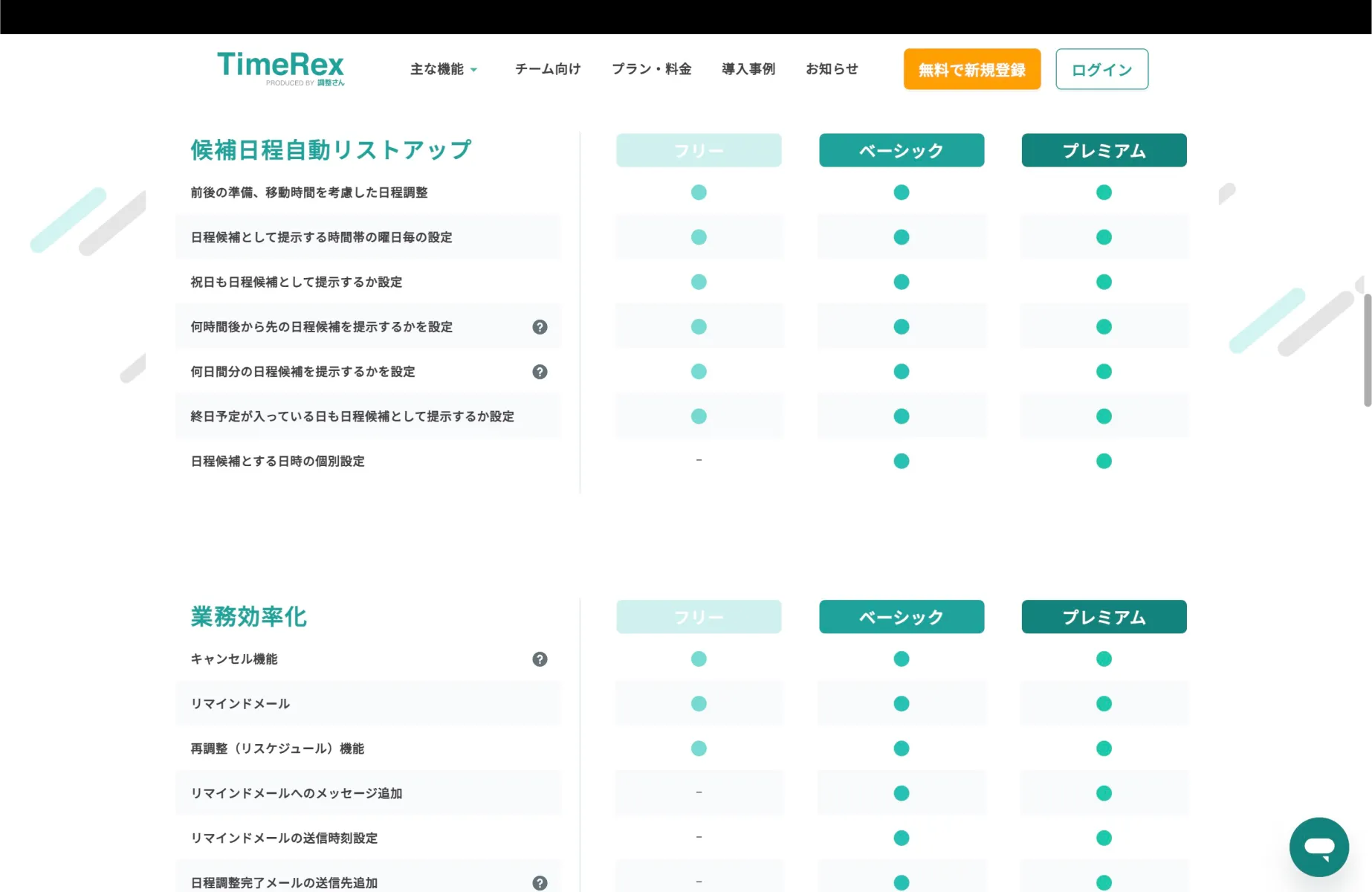 TimeRexのプラン・料金画面