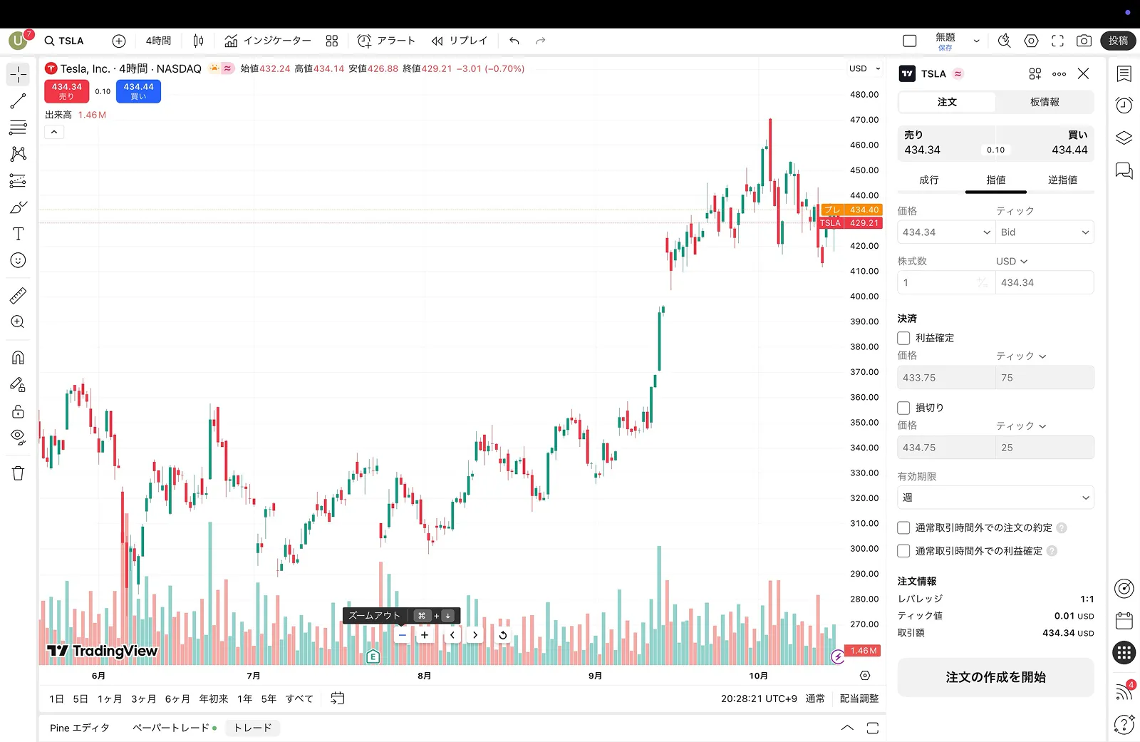 TradingView screen